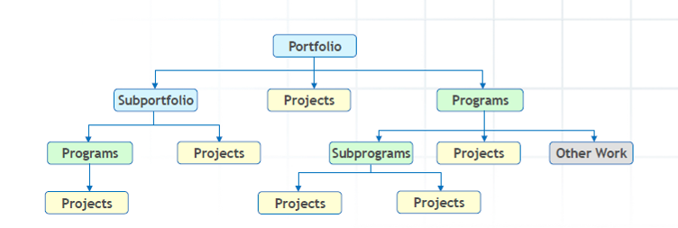portfolio organization
