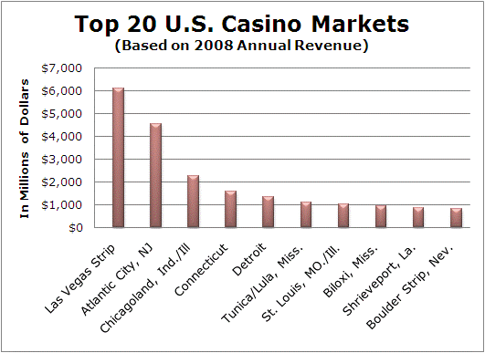 the-popularity-of-casino-gaming-research-paper-example