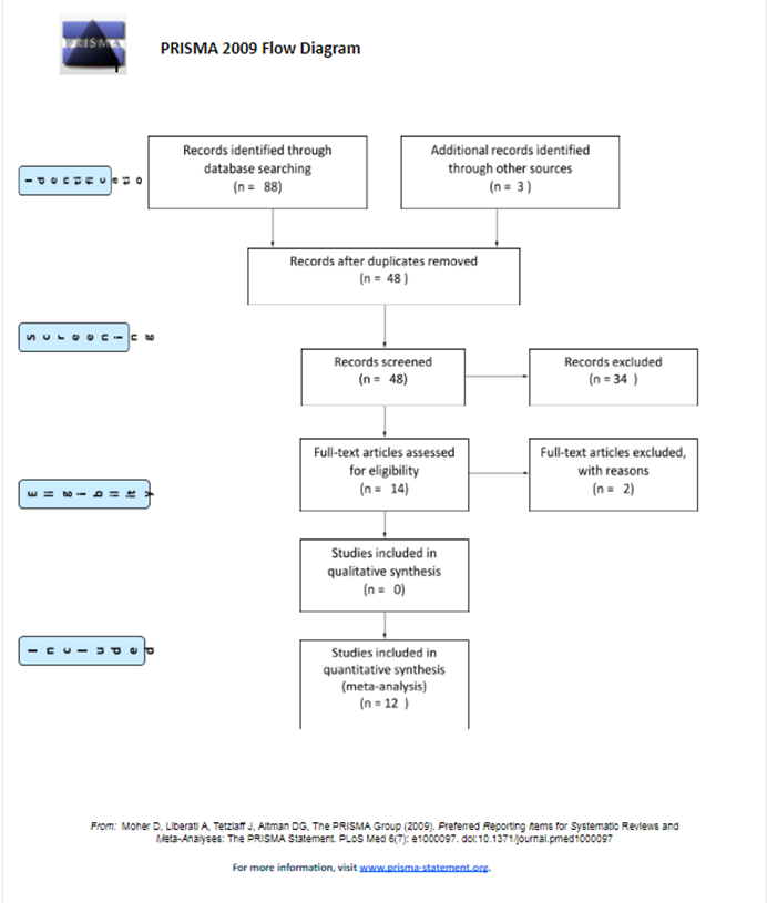 High school capstone project ideas image