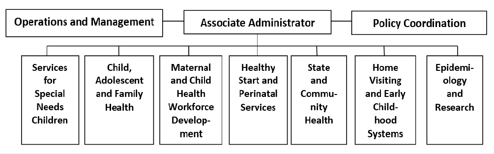 Maternal and Child Health Bureau