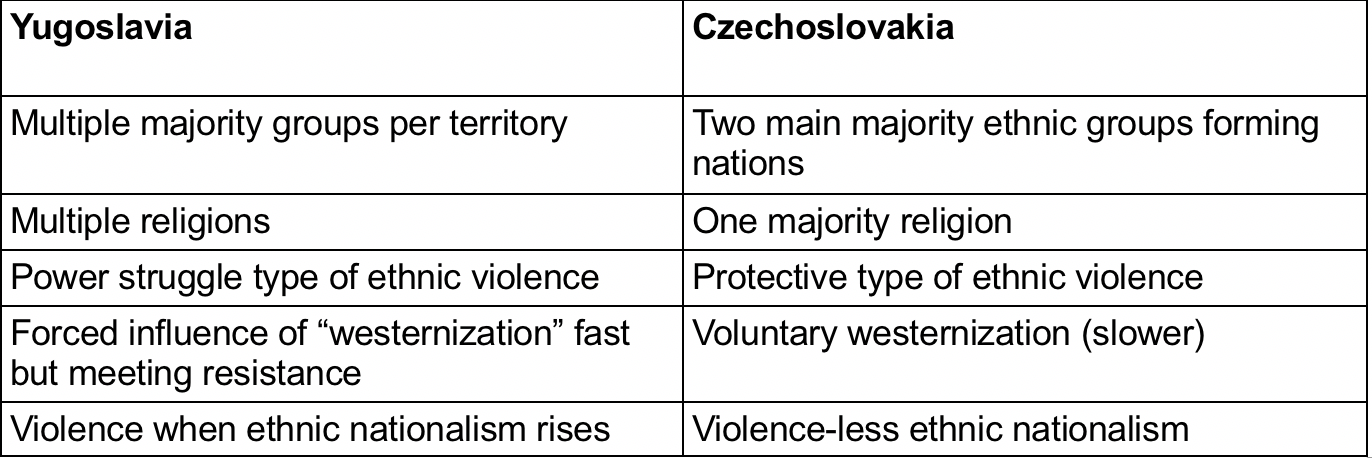 Differences between the two countries' nationalism