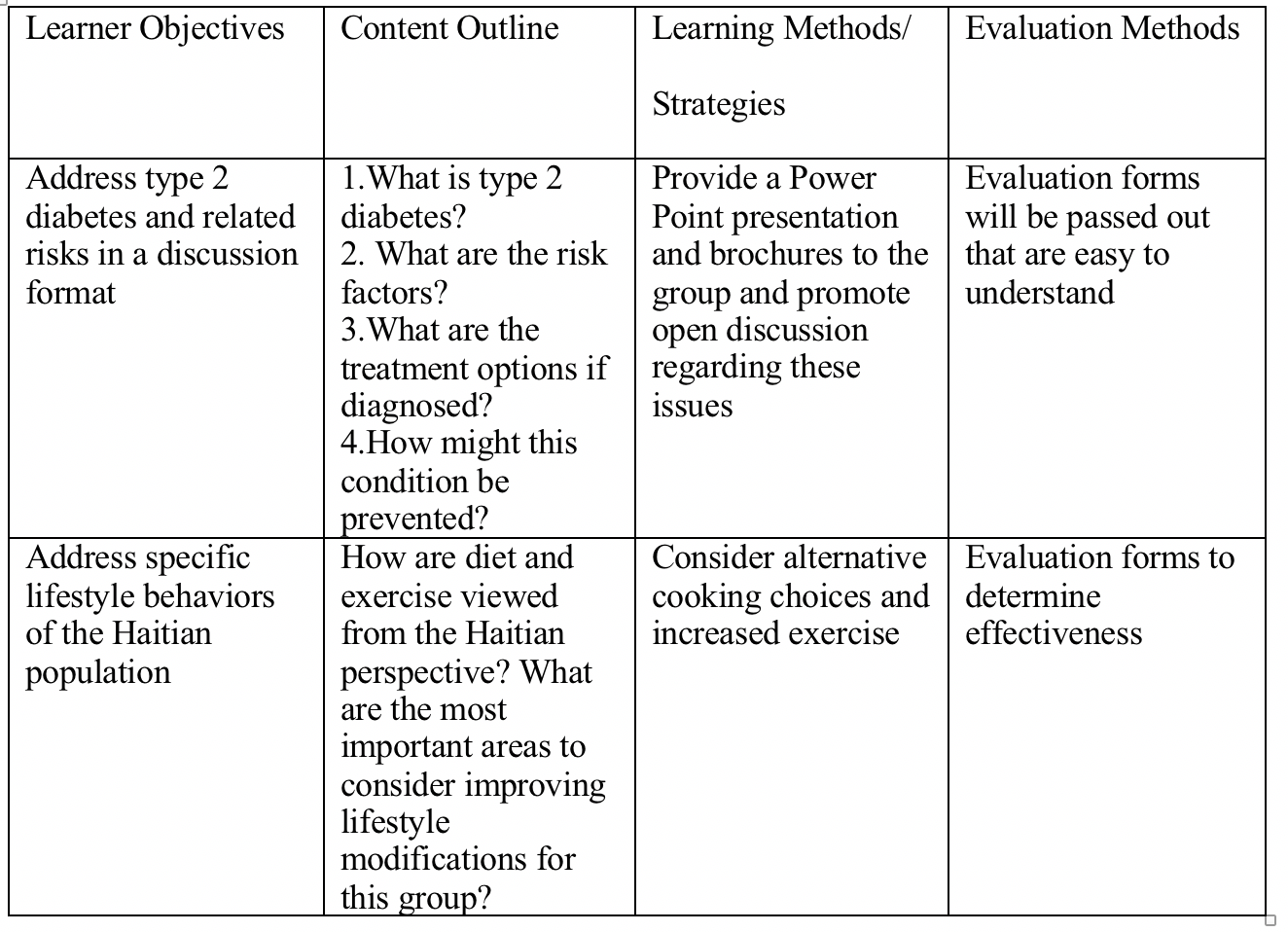 Outline of the lesson plan