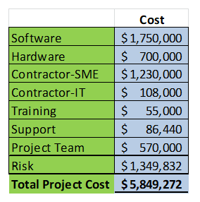 Budgeting for Accuracy, Business Proposal Example