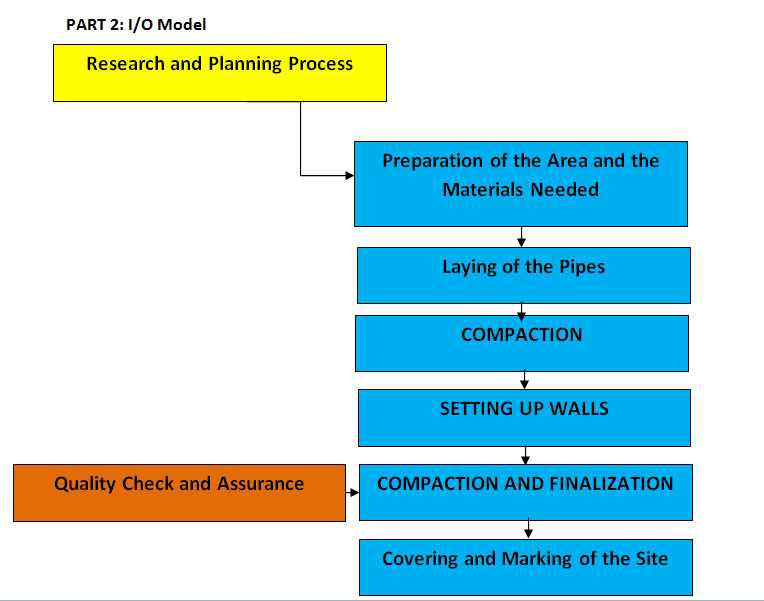 Researh and Planning Process