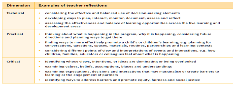 considerations for teacher’s reflections 