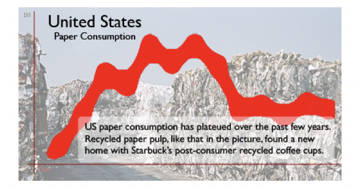 “The Big Picture” of Starbucks Sustainability, Essay Example