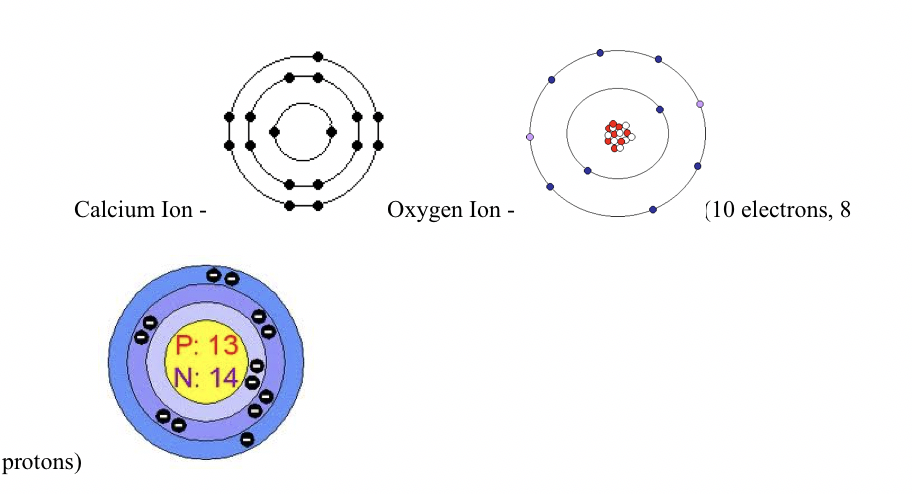 Steps of the Scientific Method, Research Paper Example