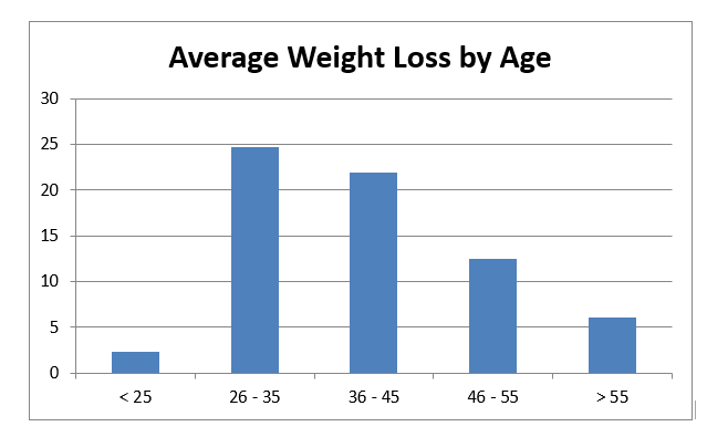 Data Analysis, Research Paper Example