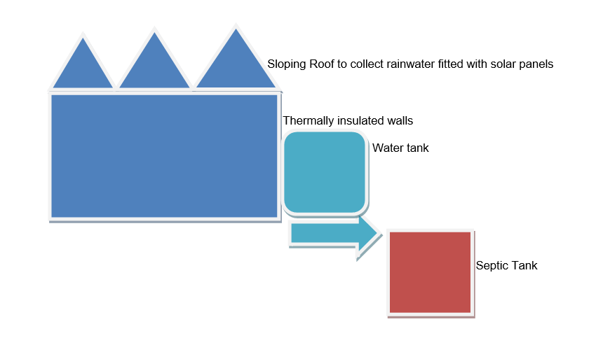 Source of Alternative Energy, Research Paper Example