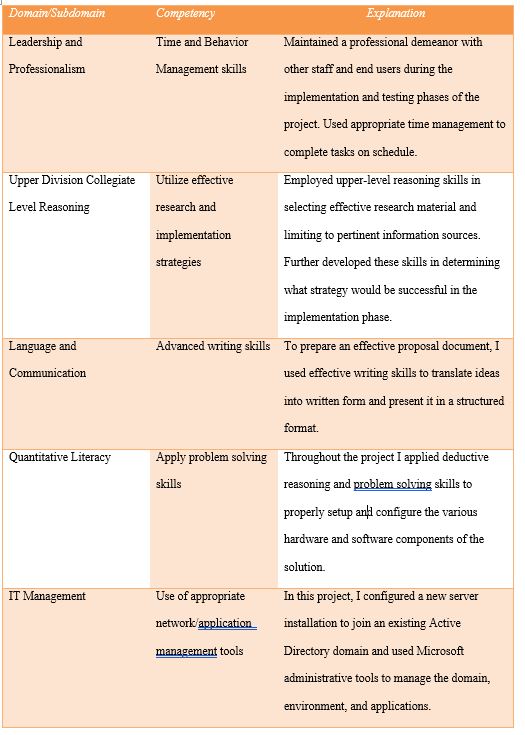 Competency Matrix 