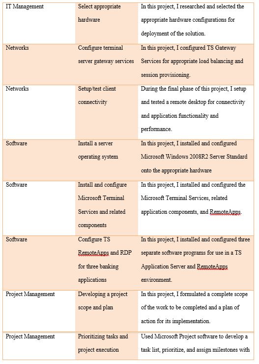 Competency Matrix 