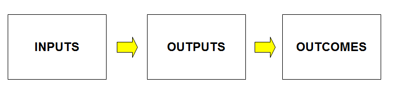 Simple Logic Model