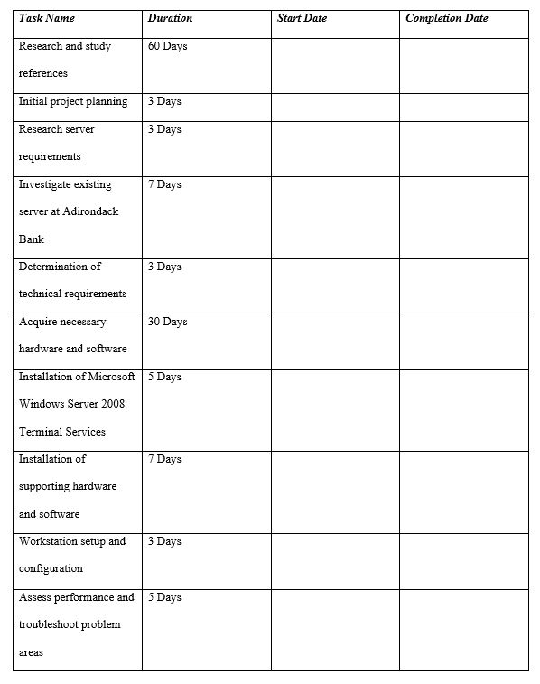 Project Timeline with Milestones 