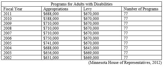 Minnesota House of Representatives, 201