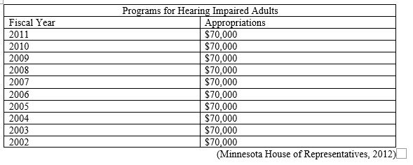 Programs for Hearing Impaired Adults