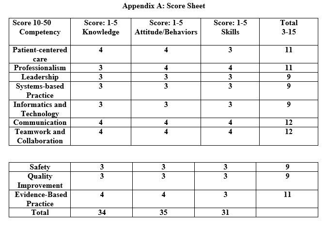 Score Sheet