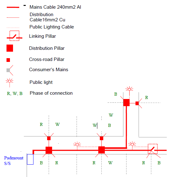 LOW VOLTAGE NETWORK DESIGN