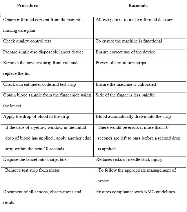 Blood glucose monitoring procedure