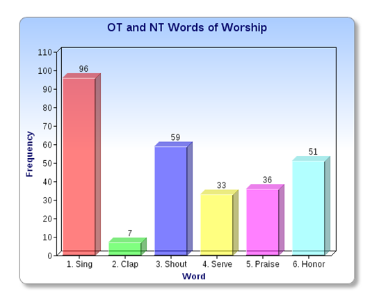 Figure 1 Breadth and Usage of Words 