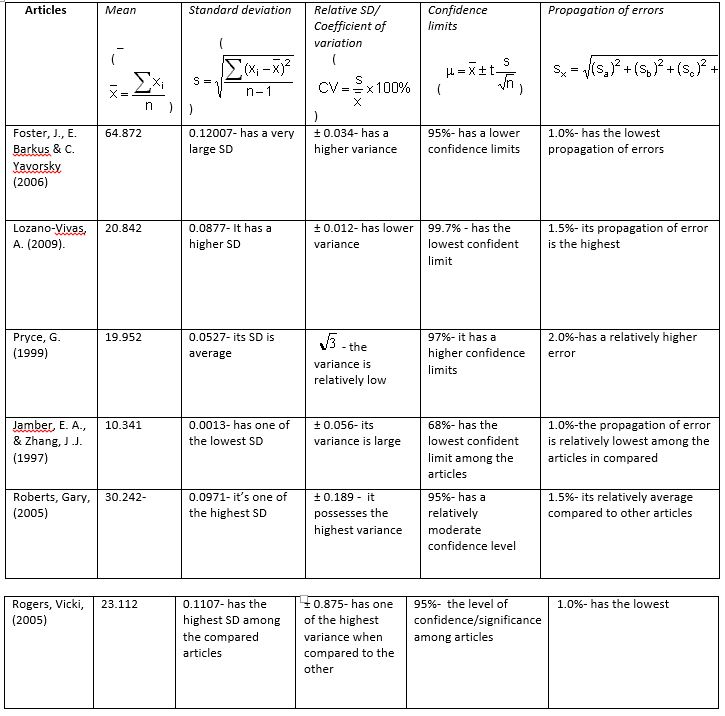 case study matrices assignment