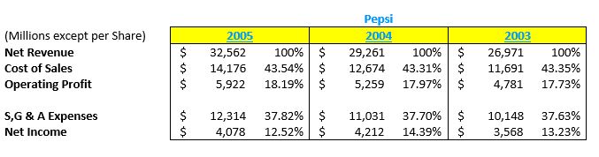 Net Revenue