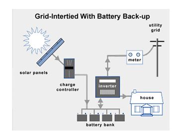 Off-Grid System