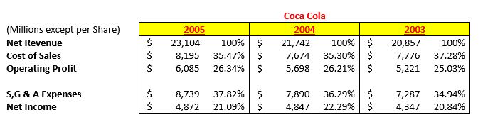 S,G & A Expenses