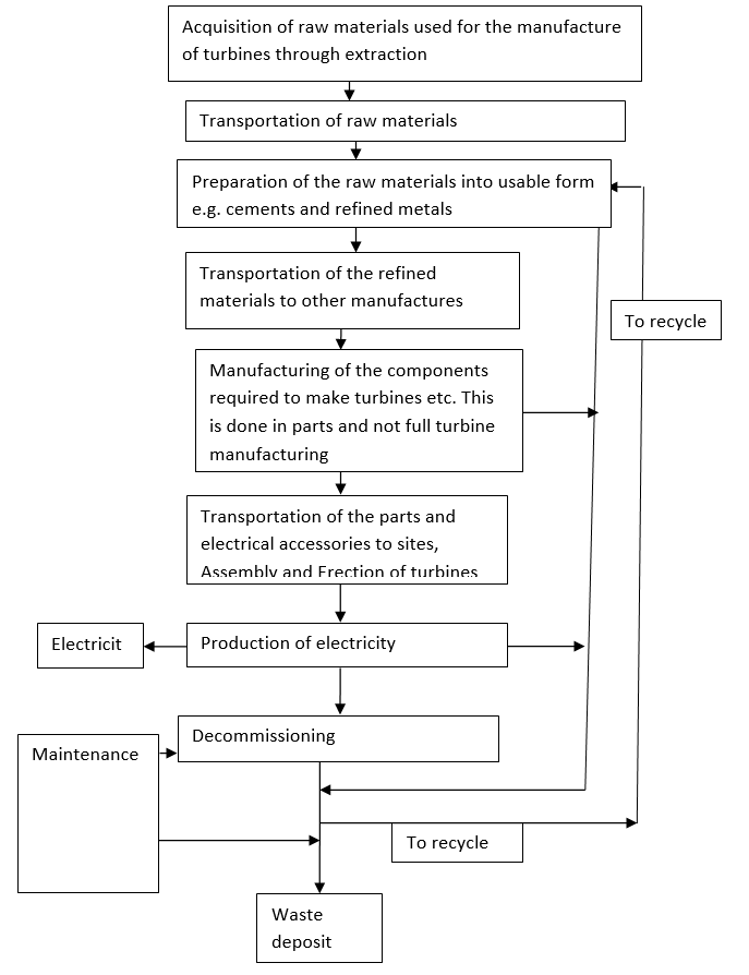 Battery Recycling as a Business, Essay Example