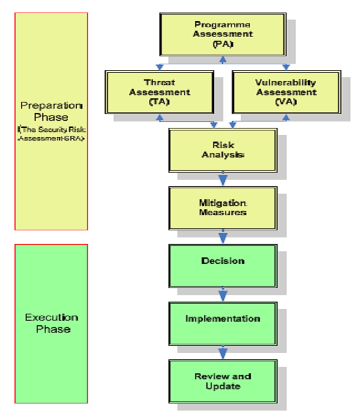 Opportunity or Risk Management Process, Assessment Example
