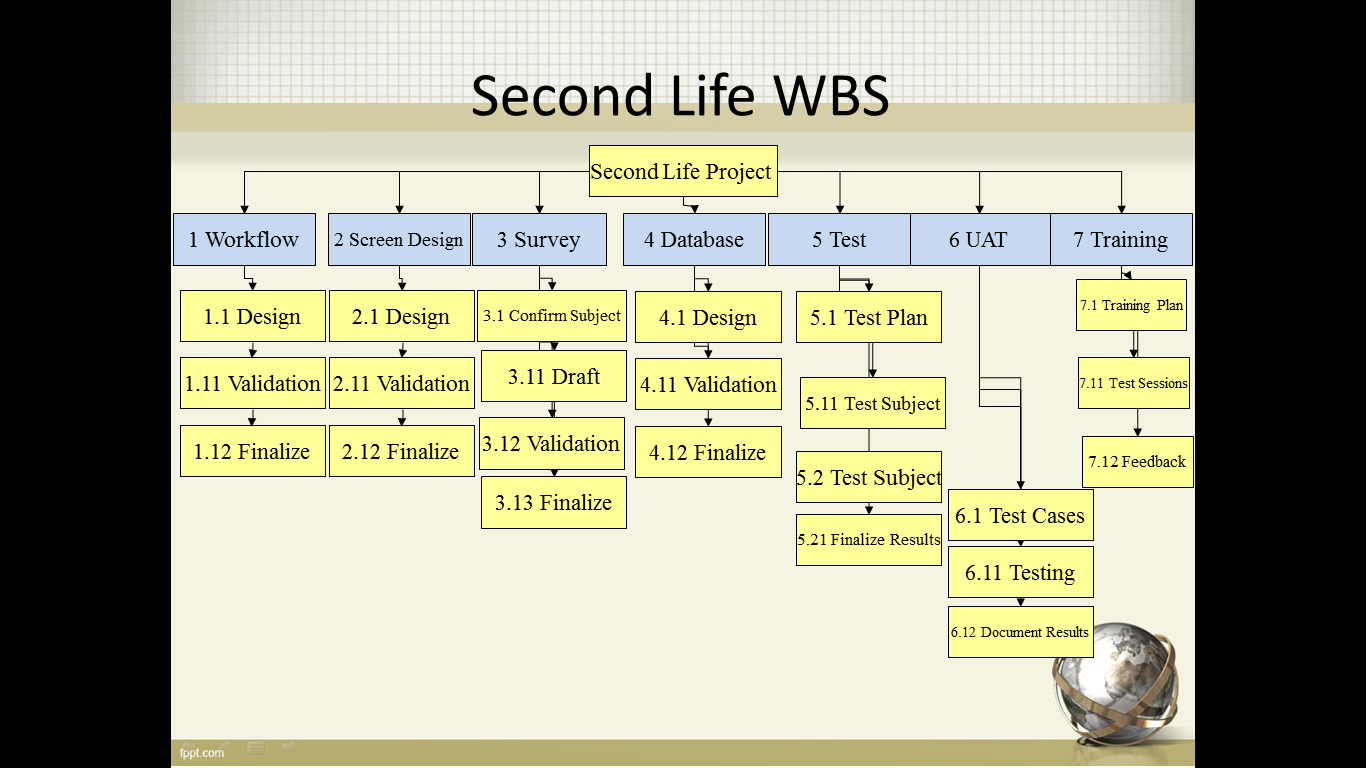 Second Life WBS