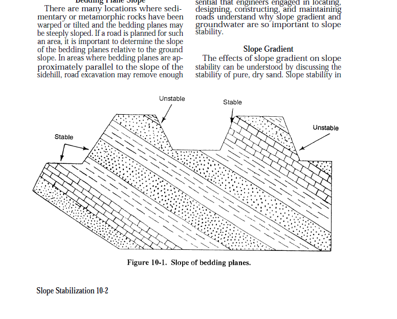 Slope of Bedding Planes