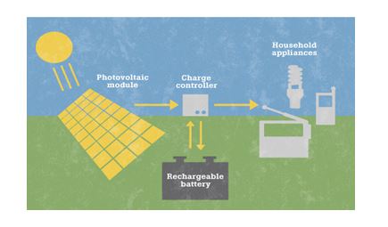 Solar-home-system