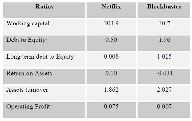 The Financial drivers