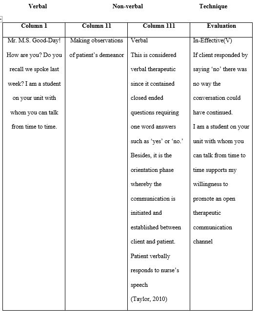 Therapeutic Communication- Analysis 1