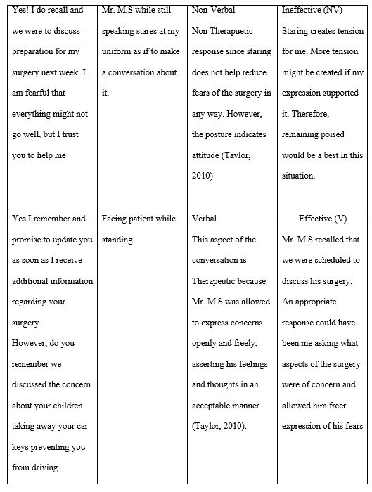 Therapeutic Communication- Analysis 2