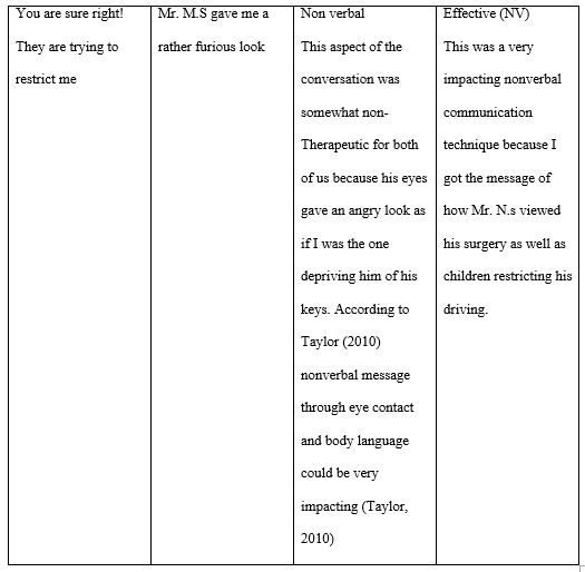 Therapeutic Communication- Analysis 3