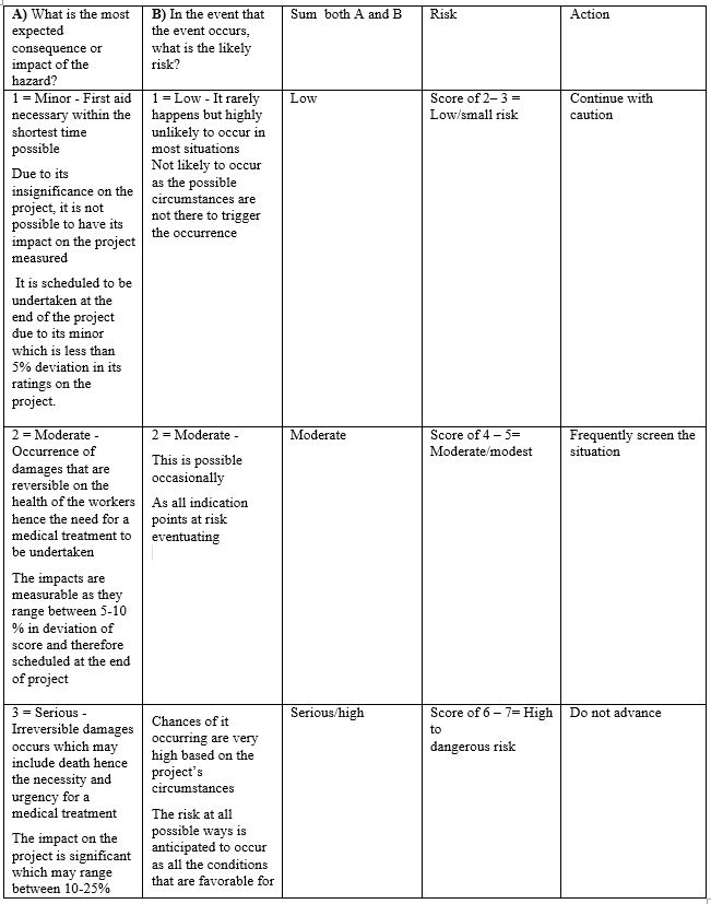 Kitchen Remodel Risk Management And Mitigation Plan Research Paper Example