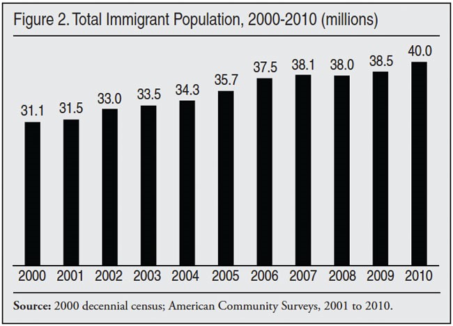 2000 decennial census report