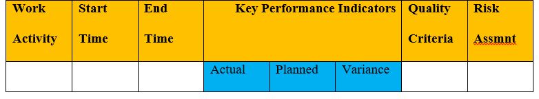 A Standard Report Format