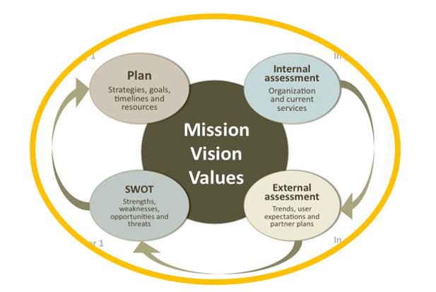 Assessment in higher education