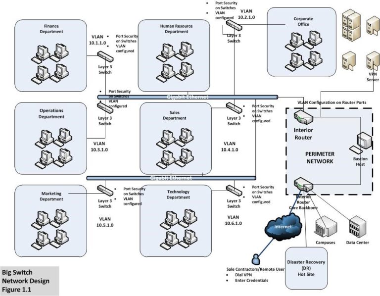 Lan design essays 06 picture