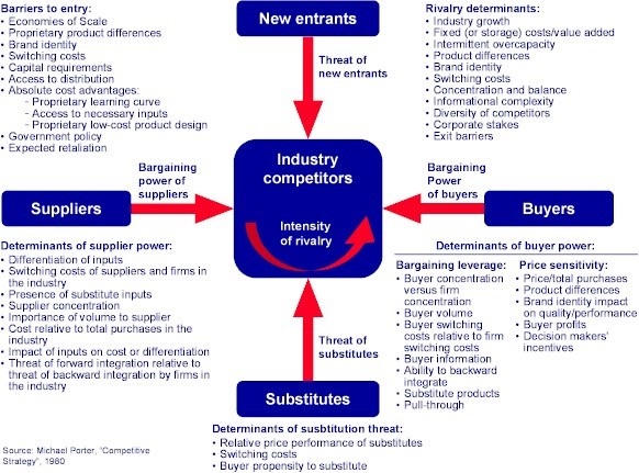 COMPETITOR ANALYSIS