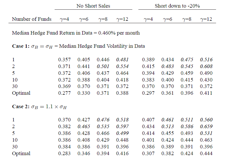 Characterizing the Benchmark Fund of Funds Hurdle Rate