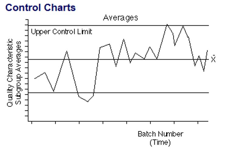 Control Charts