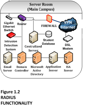 Figure 1.1