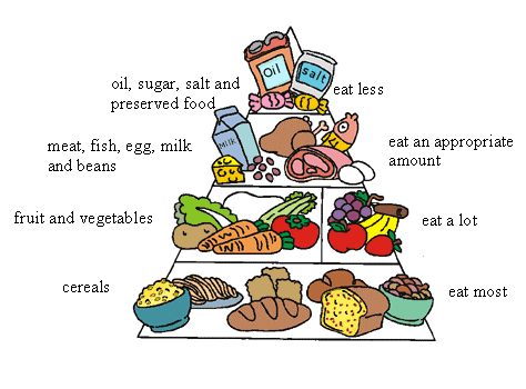 Healthy Eating Chart
