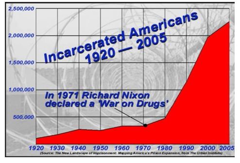 Incarcerated Americans (Francis & Mauser, 2011)