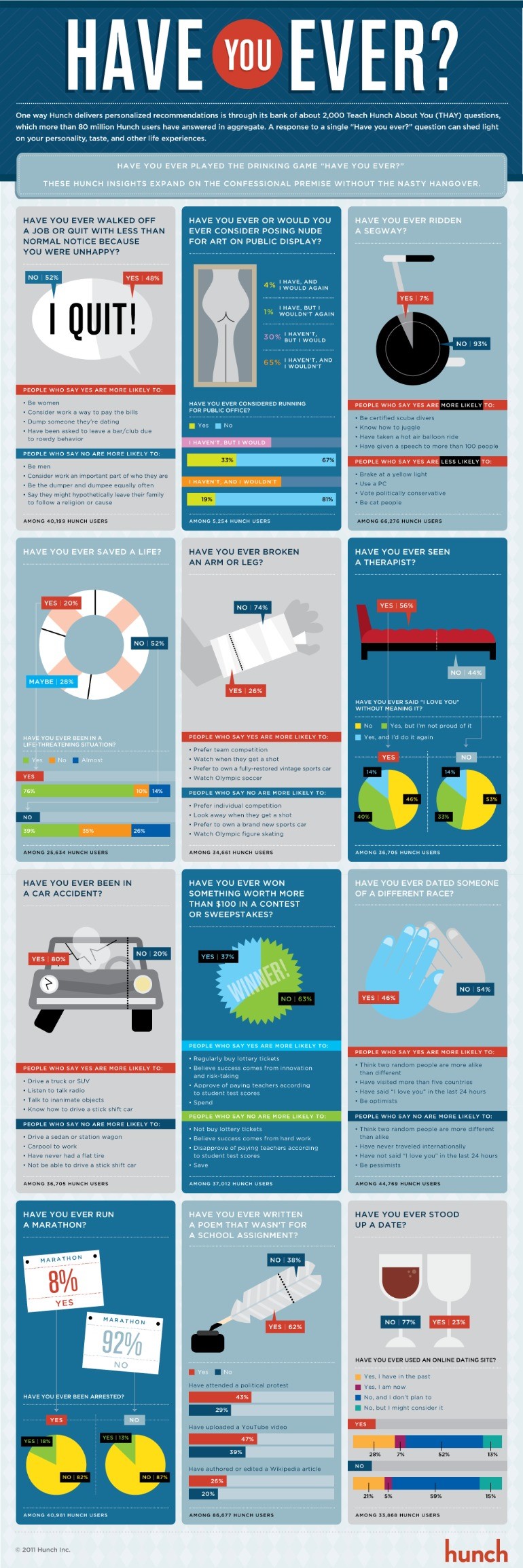 Infographic 2