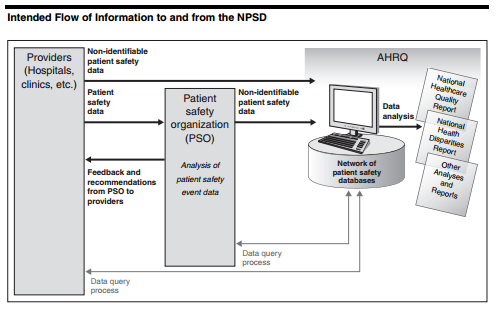 Intended Flow of Information to and from the NPSD