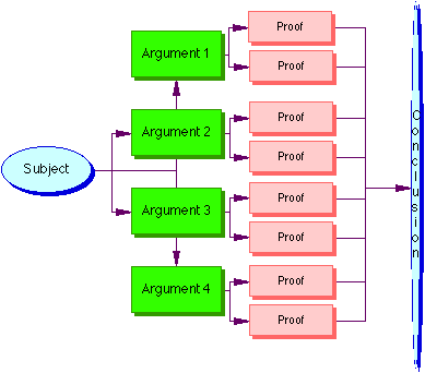 PERSUASION MAP